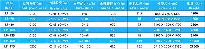 立式復(fù)合破碎機(jī)用于制砂