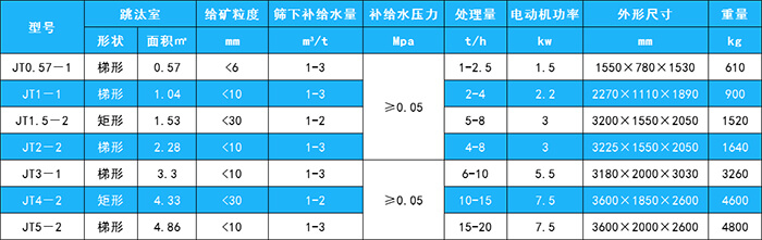 鋸齒波跳汰機 (1).jpg